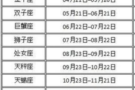 7月7日是什么星座