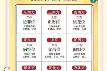 资讯，一些需要知道的家居风水