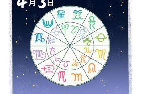 探寻你的星座命运，看看你的运势如何！