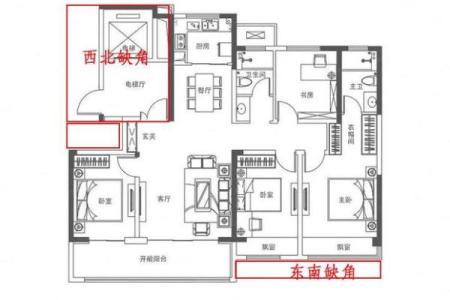二手房风水要注意什么？买二手房需要考虑的风水因素有哪些？