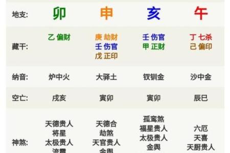 根据生辰八字入宅吉日分析