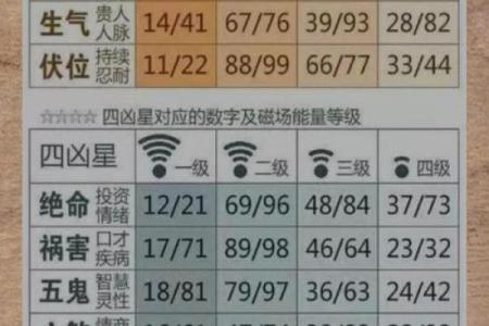 号码吉凶在线测试查询