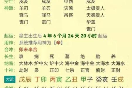 容易兄弟不和的八字是怎么样的？