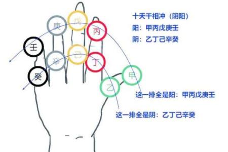 八字里的三刑