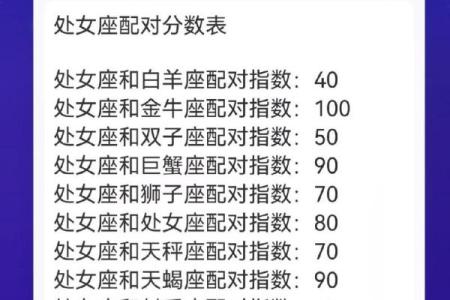 白羊座配对处女座的配对指数多少合适
