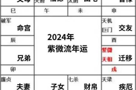 紫薇星破军星入田宅宫