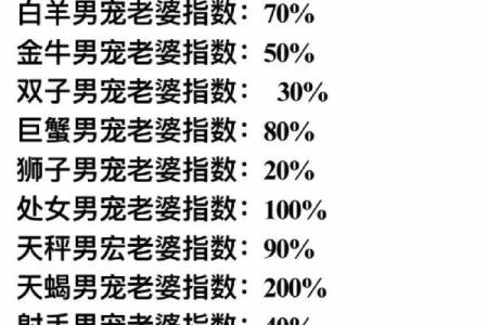 处女男和金牛女配对指数
