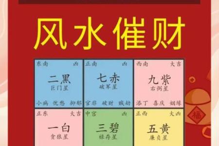 商业旺财风水局
