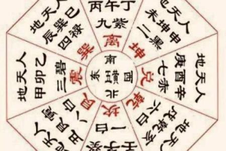 癸丁兼子午吉凶方位图