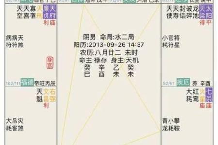 紫微斗数诸星落诸宫之：其它星奴仆宫详解