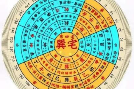 八宅风水开门断诀