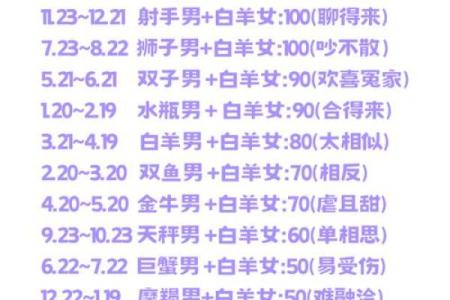 白羊男和射手女配对