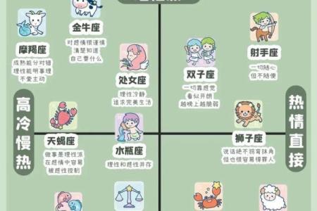 十二星座的性格是什么