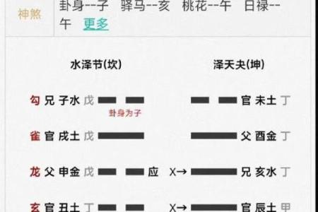诸葛神算姓名配对 诸葛神算姓名配对免费测试两人关系？