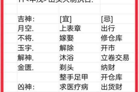 旧历节日禁忌