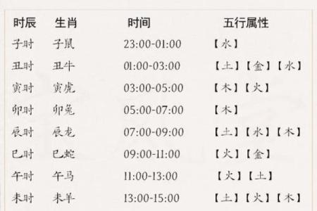 生肖五行配对 五行与十二生肖的搭配方式