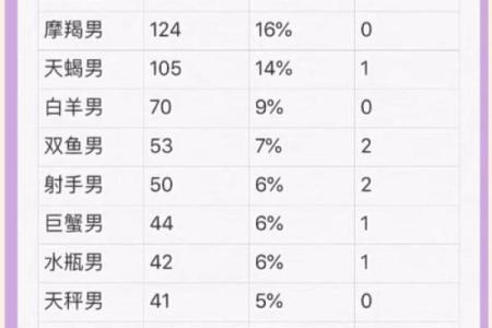 狮子座最佳配对第一名,男双鱼座女狮子座配对指数