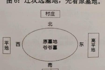 选择墓地风水的禁忌