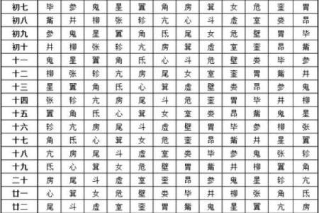 二十八星宿关系配对查询