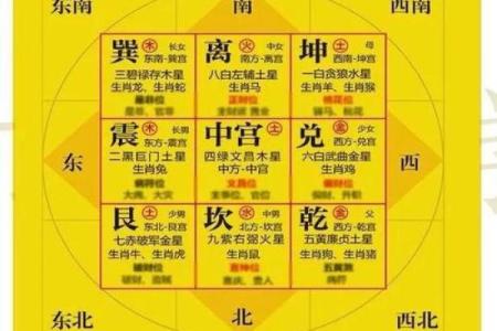 周易八卦的顺序 周易八卦在线算命免费