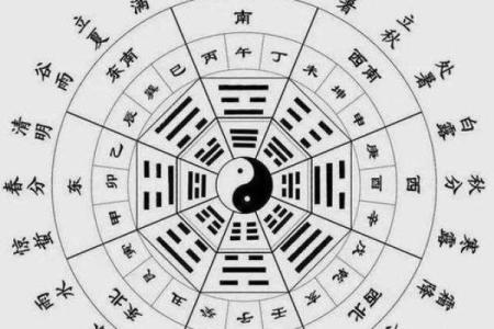 风水：什么是家居中的五鬼偷金