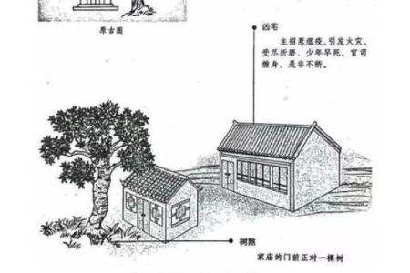 房屋风水害眼