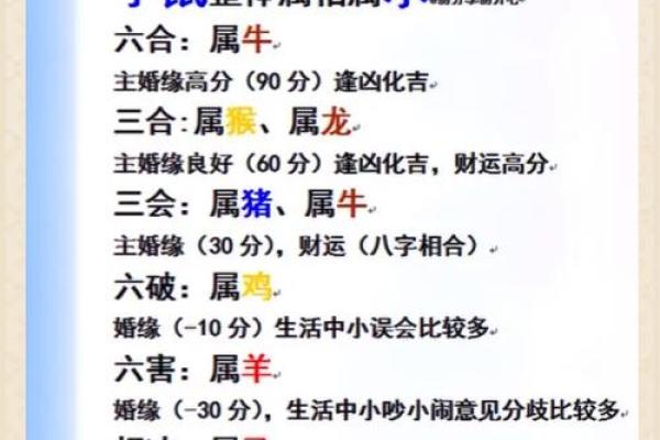 生肖查询：1998年属什么生肖配对