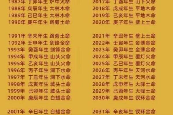 八字看未来财运如何？独立创业易招灾祸的男命八字