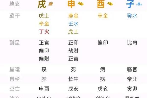 八字水旺的人命好不好有什么讲究