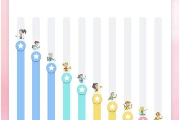 16种人格测试最稀有人格