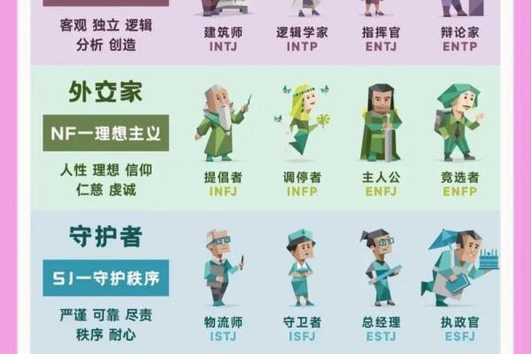 16种人格测试最稀有人格
