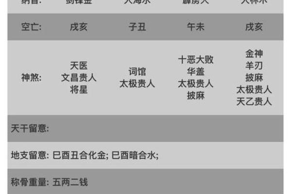 八字与身体