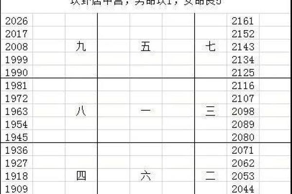 三元配对姻缘查询 三元婚配速查表？