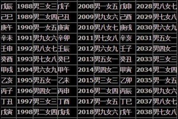 三元配对姻缘查询 三元婚配速查表？