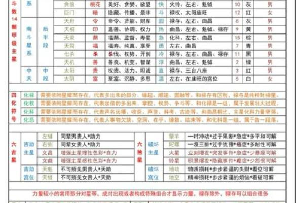 紫微斗数之财帛宫与诸星，武曲星在财帛宫是什么意思？