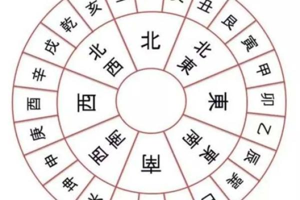 梅花易数找东西怎么确定方位