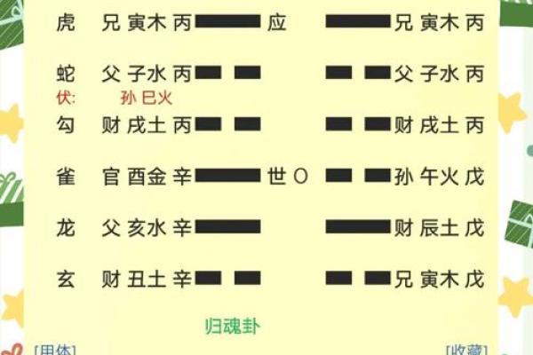 梅花易数找东西怎么确定方位