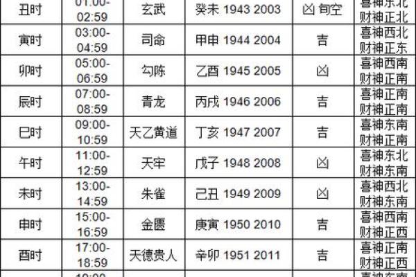 今日财神方位 2024年10月25日求财宜朝什么方向