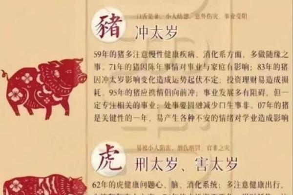 十二生肖配对表 夫妻属相相生相克表