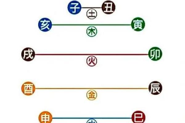 八字解析之-----地支三合三会