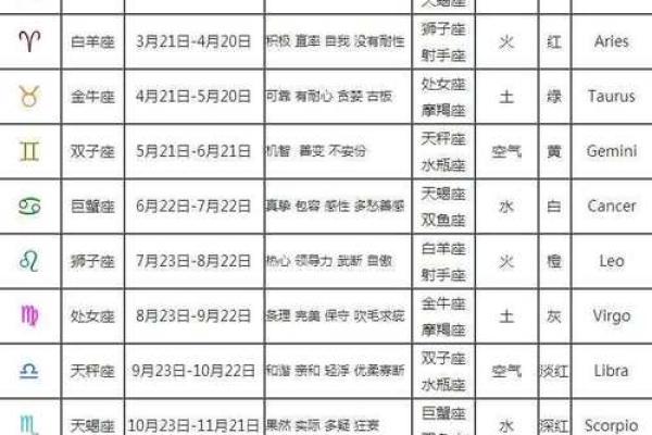 星座按农历还是阴历