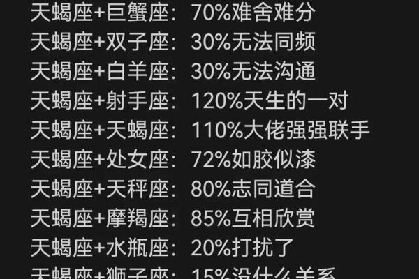 金牛男和天蝎女结婚能幸福吗 金牛男和天蝎女的配对指数是多少