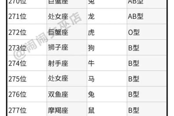 肖鼠者不同血型有哪些优势