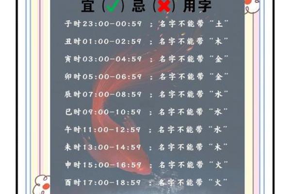 宝宝时辰名字打分测试