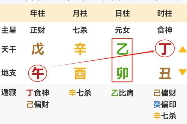 如何知道八字格局高低