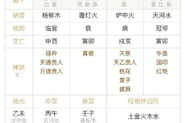 如何知道八字格局高低