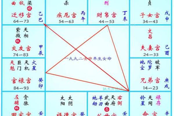 算命免费紫薇斗数
