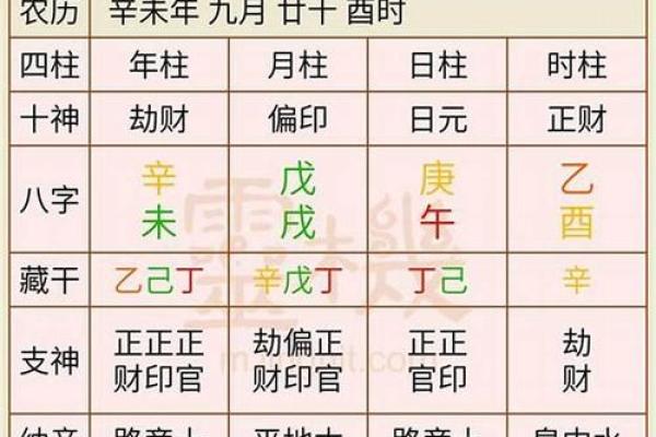 八字合婚生辰八字配对