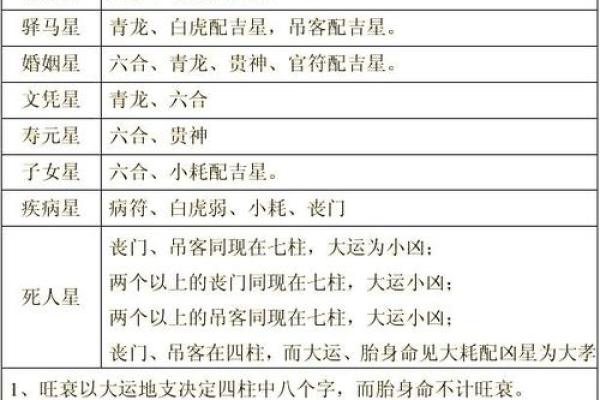 时空八字：详解八字命理基础知识