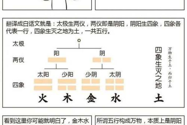 时空八字：详解八字命理基础知识